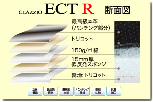 Clazzio ECTR