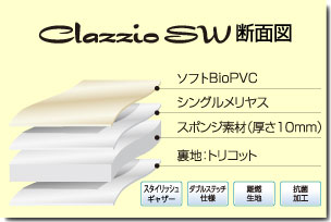 Clazzio SW
