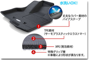 Clazzio Floor mat 3DTYPE